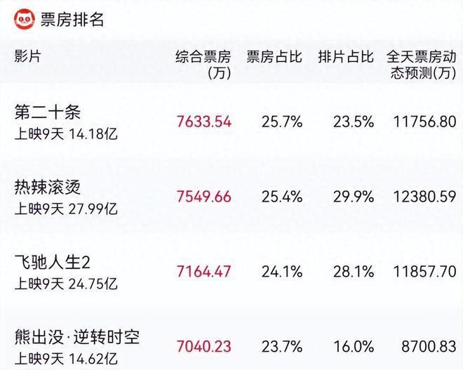 张艺谋《第二十条》逆袭，中国大导演的荣光回来了