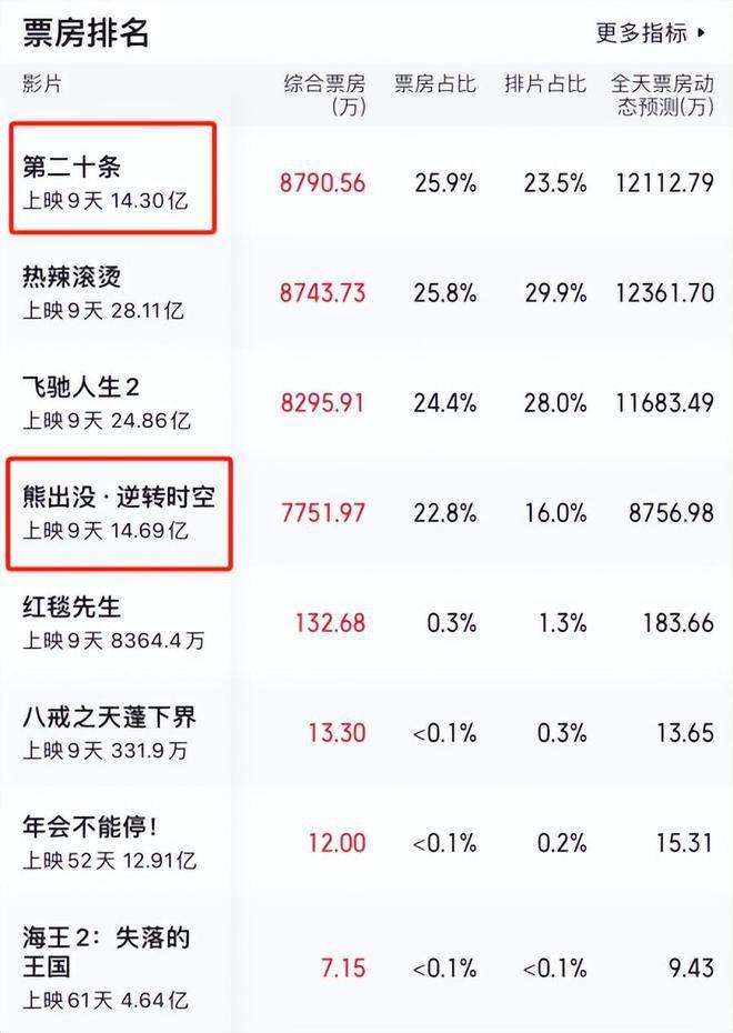 《第二十条》：这反转大家没想到吧，“扮猪吃老虎”，他隐藏最深