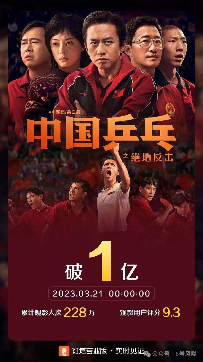 2024春节档：4部撤档4部鏖战，贾玲票房口碑双赢