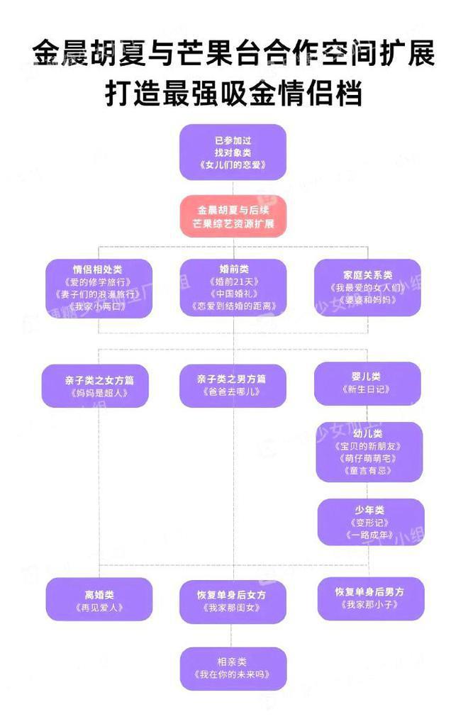 曝金晨胡夏要参加恋综，恋爱细节越来越多，胡夏家世太优秀