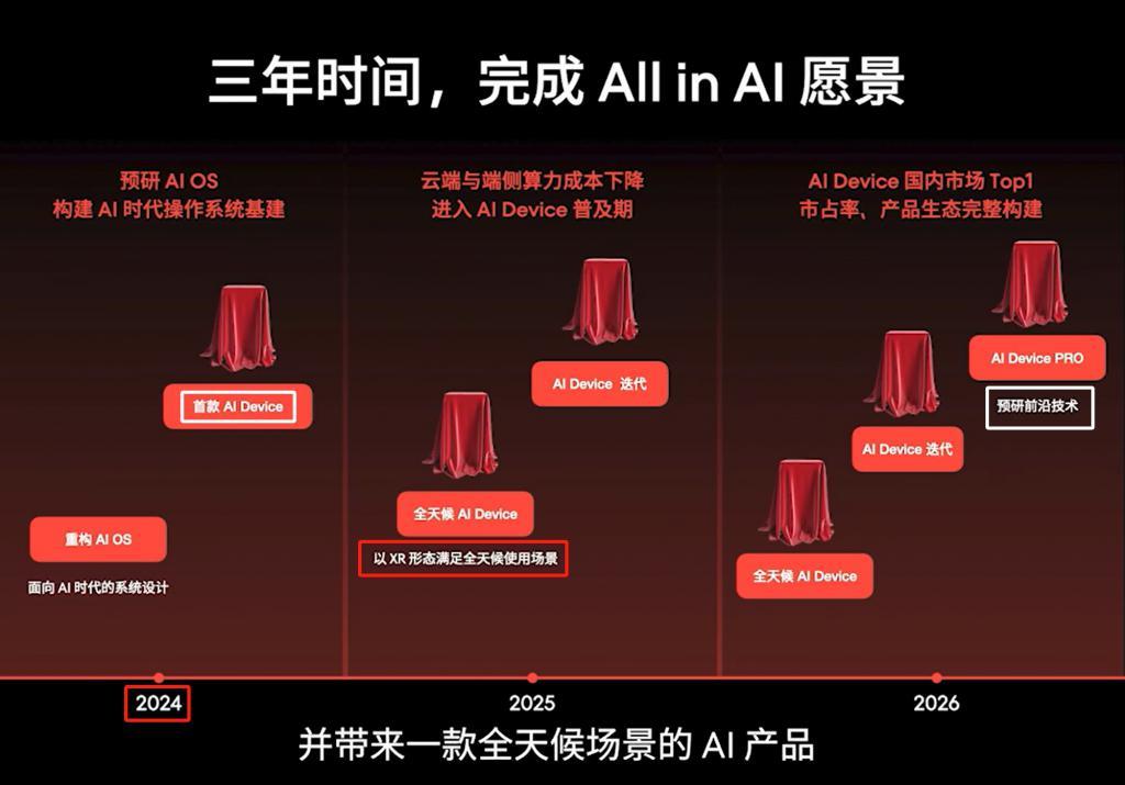 放弃传统手机All In AI：魅族的挑战与机会一样大