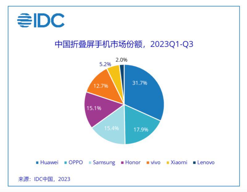 努比亚，这次要做米粉心中最酷的折叠屏？