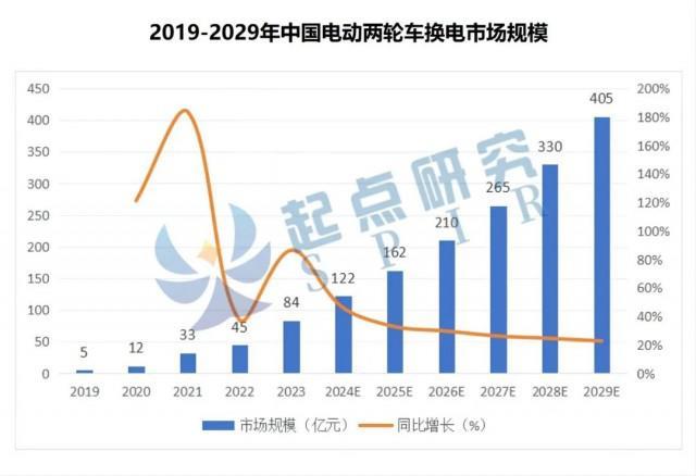 4亿两轮电动车，带不动千亿换电市场