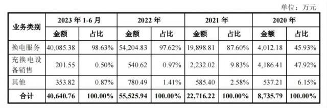 4亿两轮电动车，带不动千亿换电市场