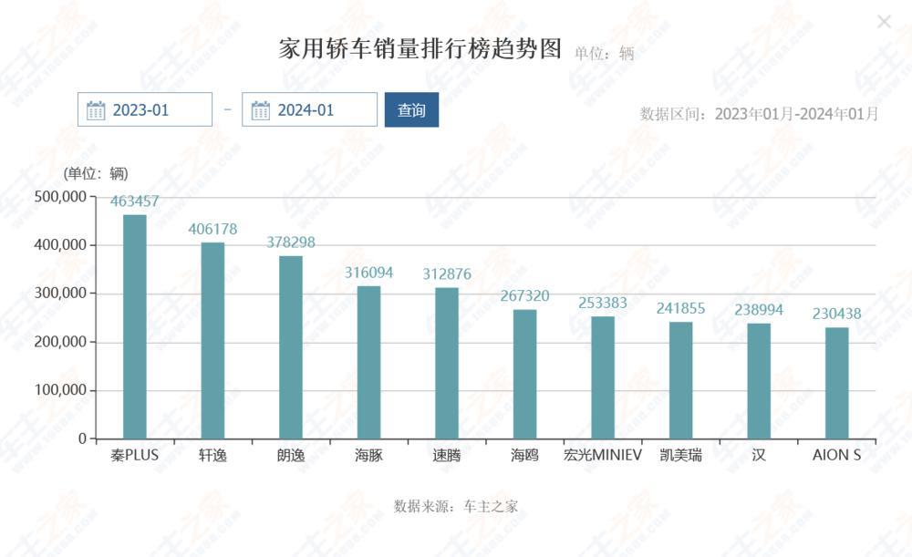 车圈疯狂降价24小时！比亚迪五菱带头开打，电比油便宜，合资车毫无招架