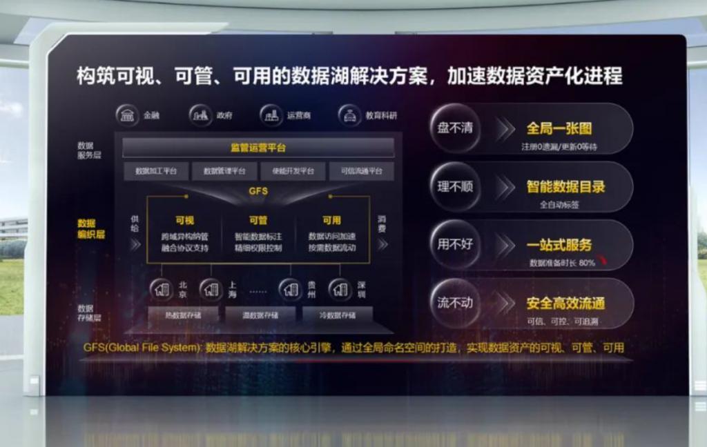 华为发布 eKitStor Xtreme 系列 M.2 闪存条，以及数据湖解决方案