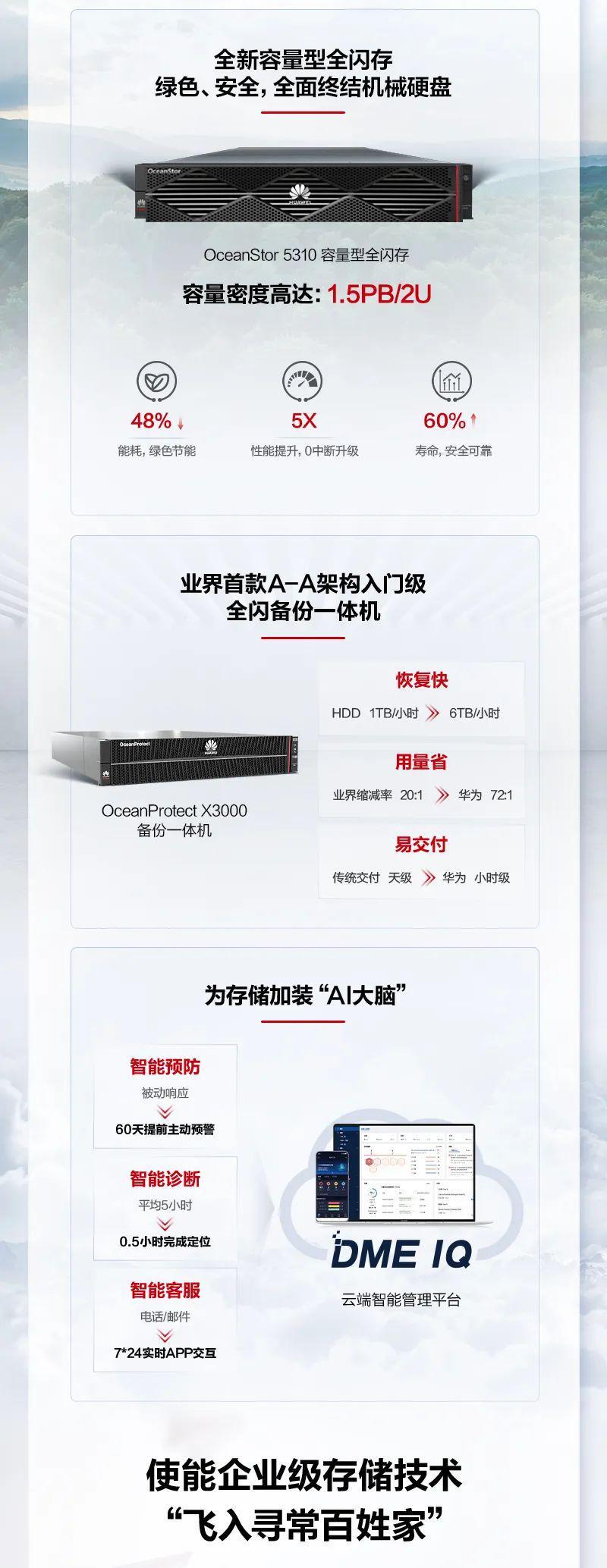 华为发布 eKitStor Xtreme 系列 M.2 闪存条，以及数据湖解决方案