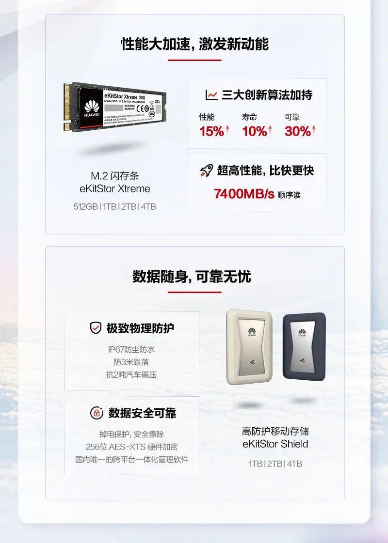 华为发布 eKitStor Xtreme 系列 M.2 闪存条，以及数据湖解决方案