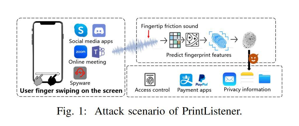 PrintListener：监听手指滑动屏幕声音，27.9%还原部分指纹特征