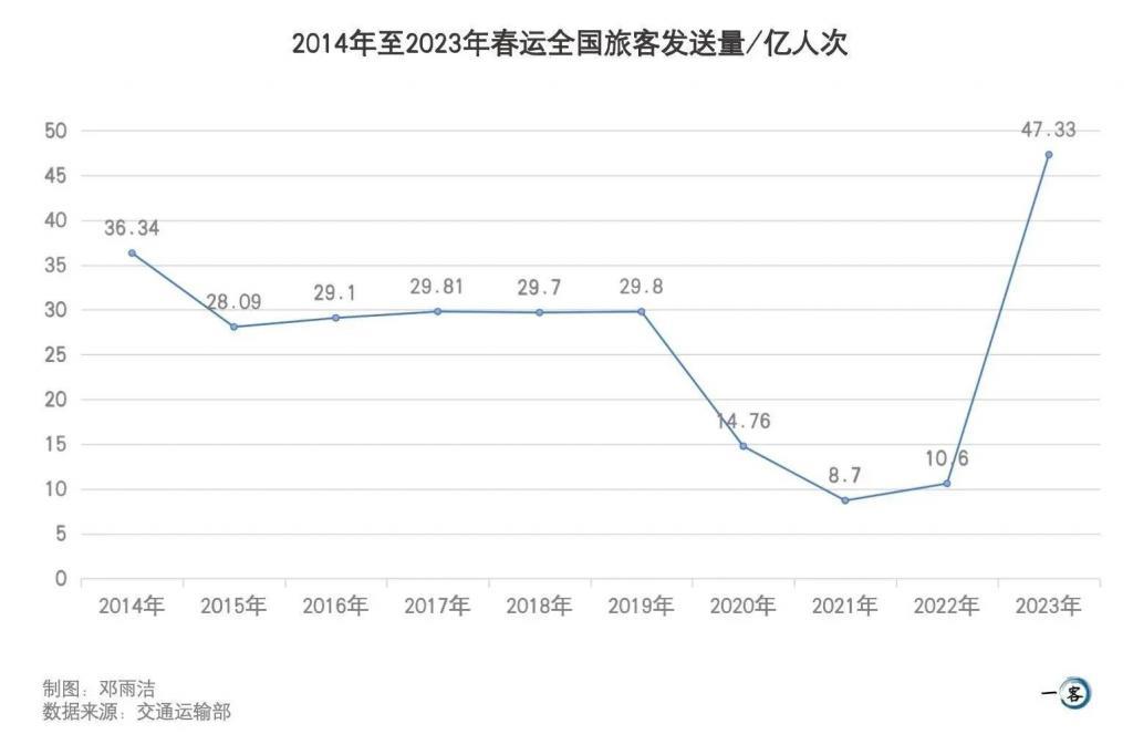 72亿人次春节自驾出行，怪不得路上那么堵