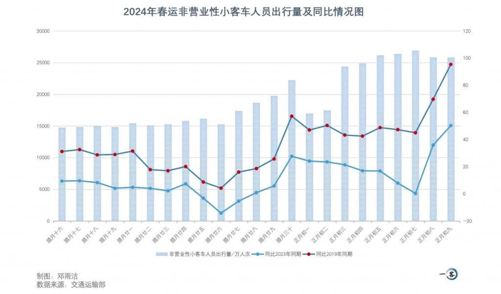 72亿人次春节自驾出行，怪不得路上那么堵