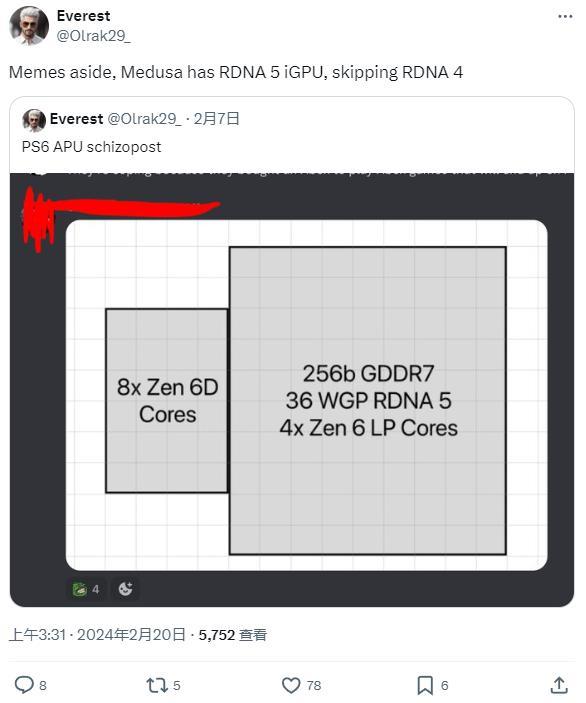 消息称 AMD“Medusa”Zen6 消费级 CPU 将集成 RDNA5 核显