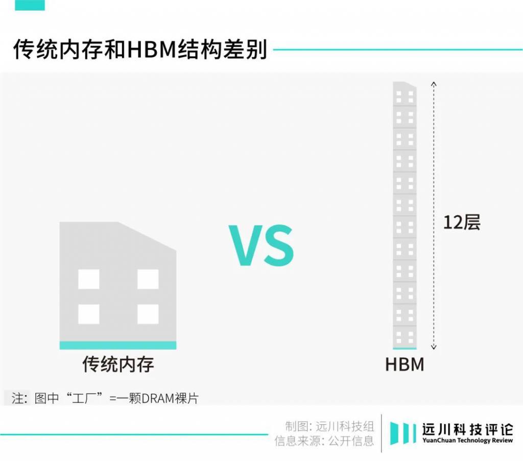 存储，战火重燃