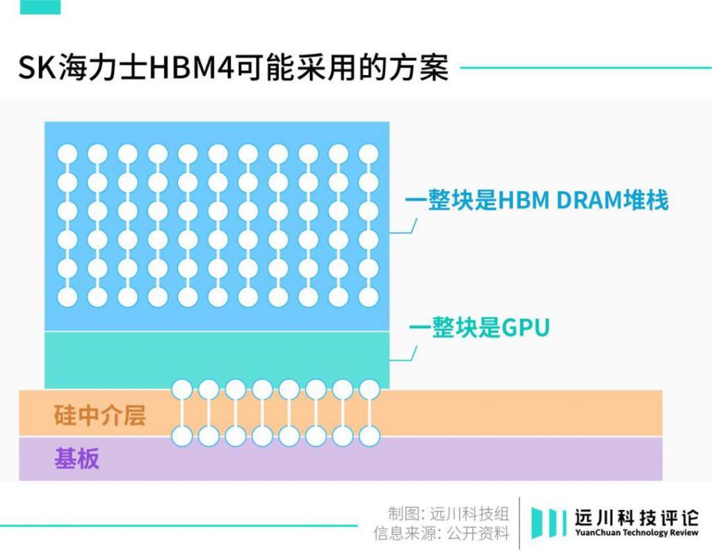 存储，战火重燃