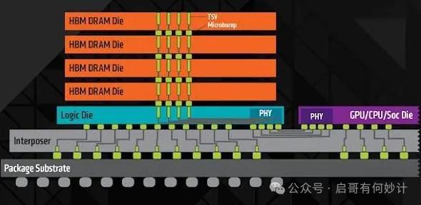 赶超英伟达？都2024年了，居然还炒作SRAM