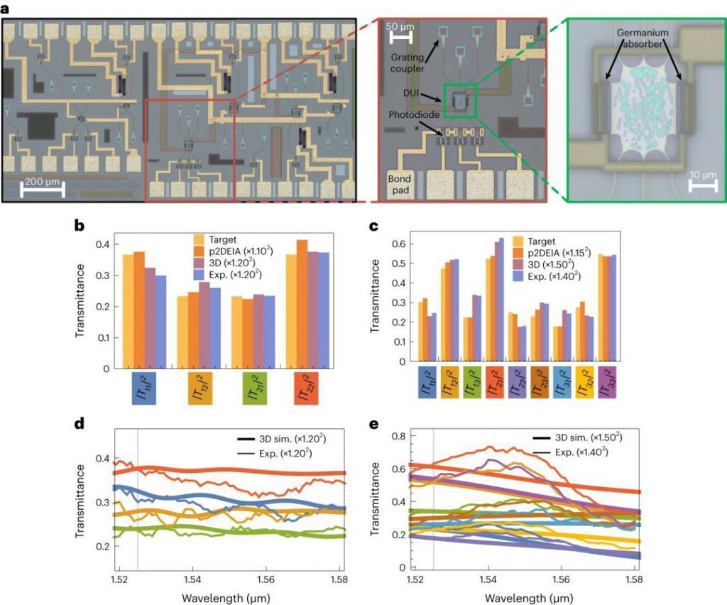 开启光速AI计算，新型AI芯片登上Nature子刊，能耗低、无法被黑客攻击