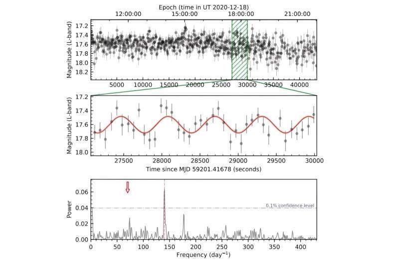 距离地球 2760 光年，我国天文学家观测发现史上最小恒星