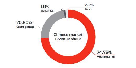 当海外游戏开发者开始认真研究起中国玩家