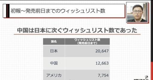 当海外游戏开发者开始认真研究起中国玩家