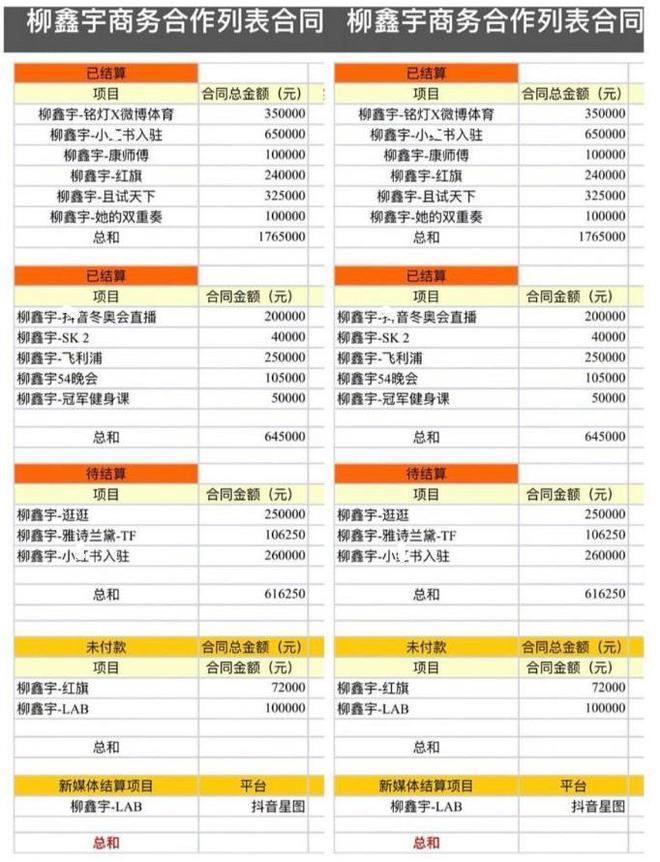 体育明星有多挣钱？柳鑫宇商务收入3百多万，入驻平台65万