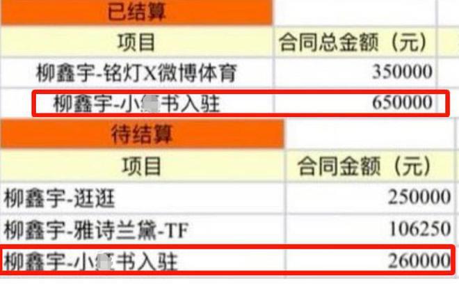 体育明星有多挣钱？柳鑫宇商务收入3百多万，入驻平台65万