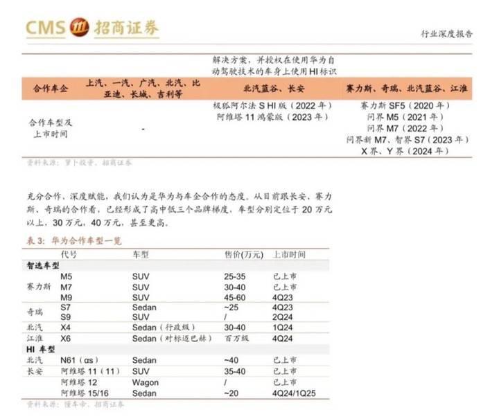 华为鸿蒙智行再添「享界」，一上来就要卖 40 万元