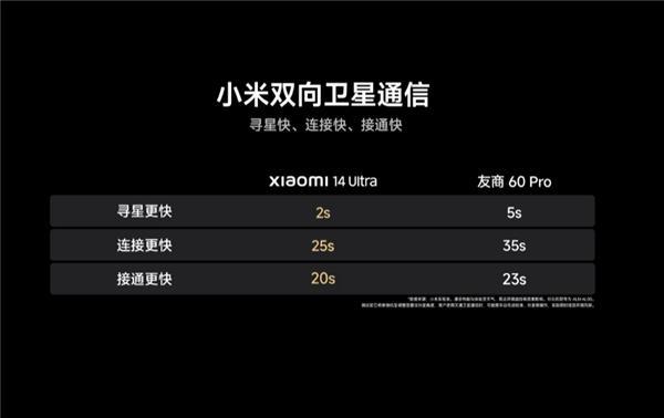 小米14 Ultra卫星通信实测！寻星、连接速度遥遥领先友商60 Pro