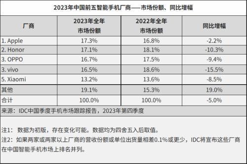 摸华为过河、欲对标海思，小米玄戒成OPPO哲库继任者？