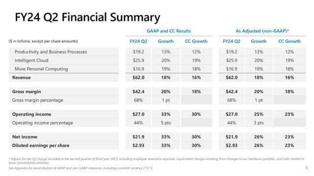 微软要带巨头起义？