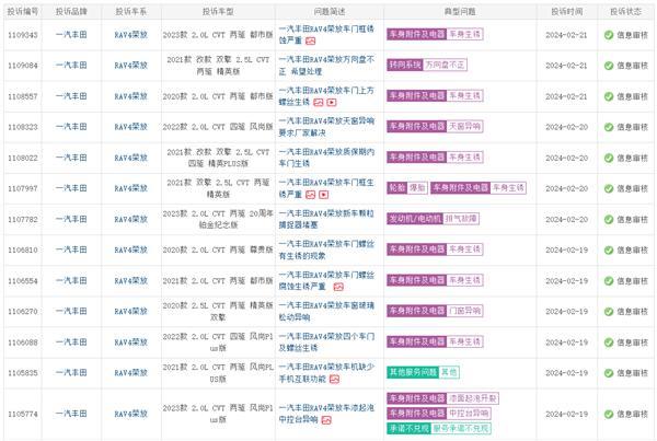 一汽丰田RAV4遭车主集体投诉：新车就生锈
