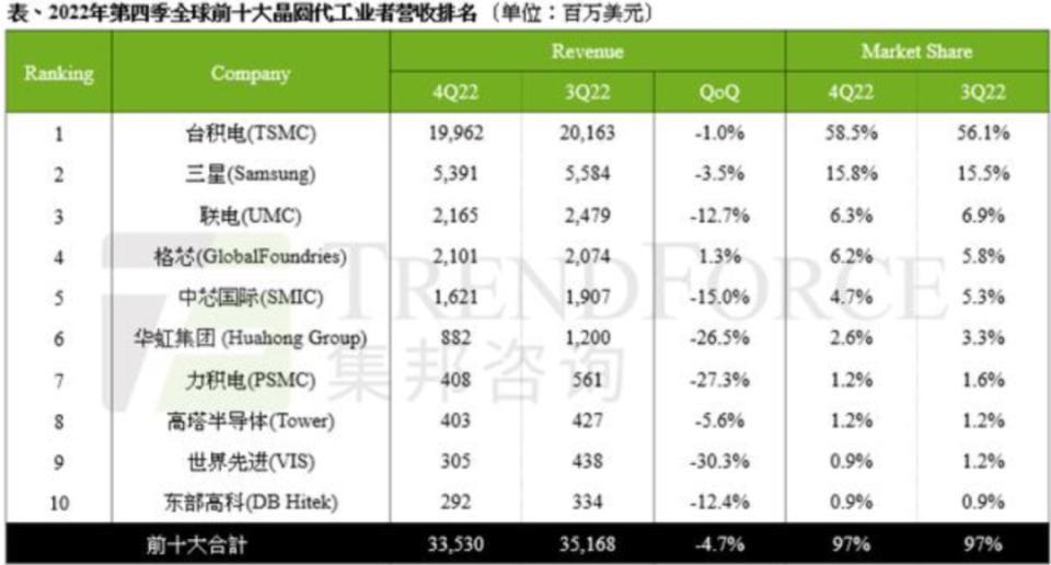 三星撤资ASML，获利8倍，以EUV光刻机为纽带的利益集团要解体？