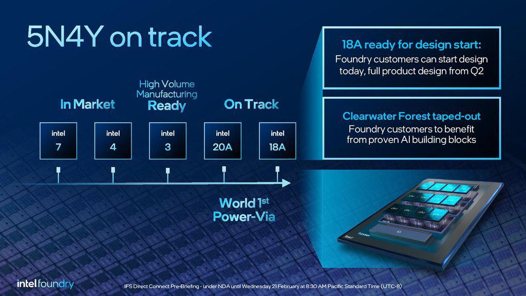 英特尔重塑代工业务：按期推进4年5个节点、公布Intel 14A路线图