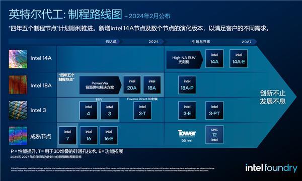 14A 1.4nm领衔！Intel代工正式成立：宣布八大全新制造工艺