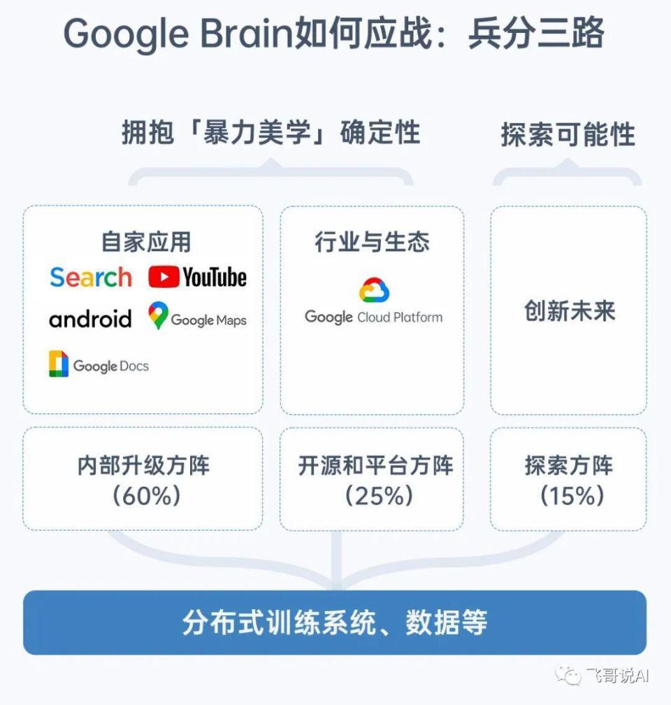 出门问问创始人李志飞点评谷歌开源大模型Gemma：差点意思
