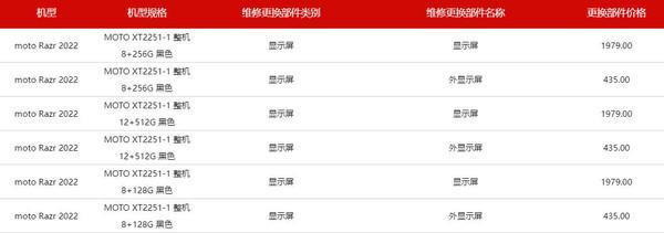 国产折叠屏手机价格跌破2000元 但这个暗坑要注意