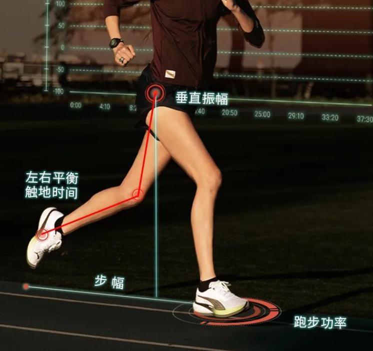佳明发布 HRM-Fit 女性心率带：不挑身形尺寸，1080 元