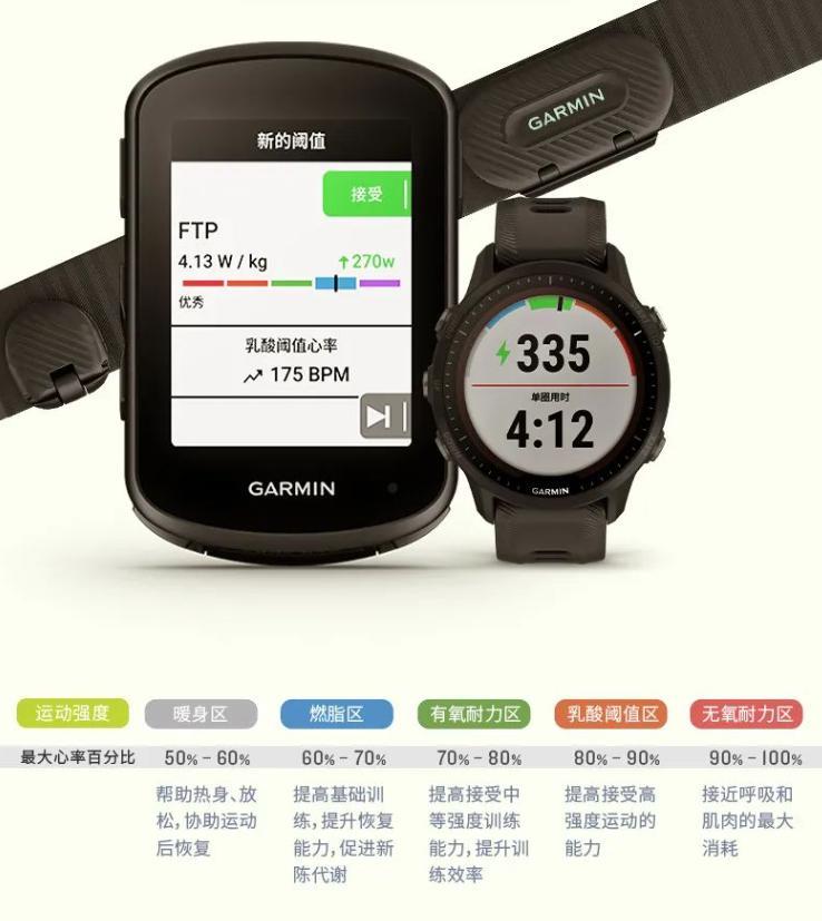 佳明发布 HRM-Fit 女性心率带：不挑身形尺寸，1080 元