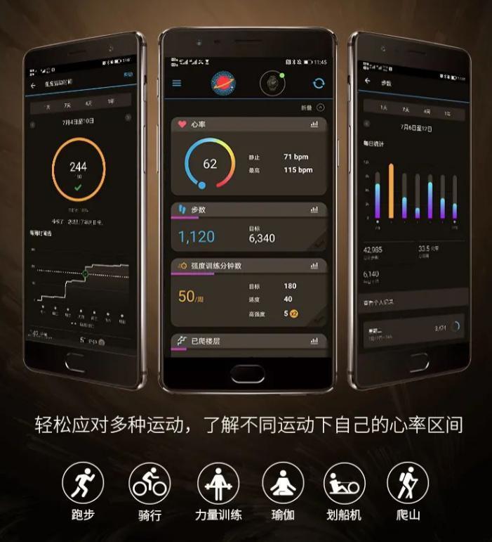 佳明发布 HRM-Fit 女性心率带：不挑身形尺寸，1080 元