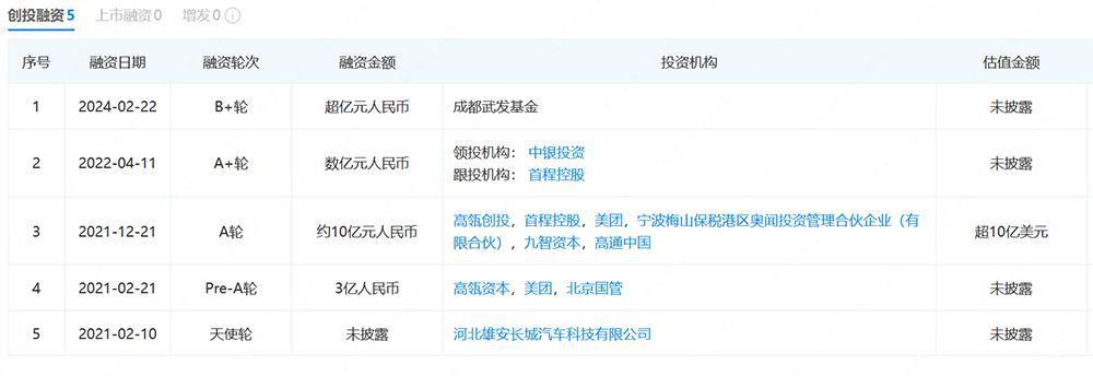 自动驾驶明星独角兽再获超亿元融资