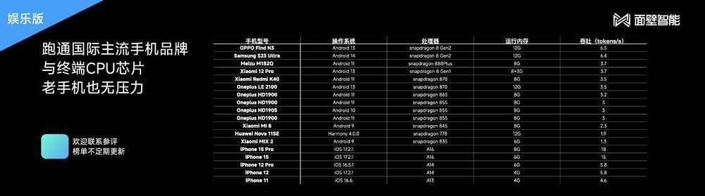谷歌发开源模型，不Open的只剩OpenAI