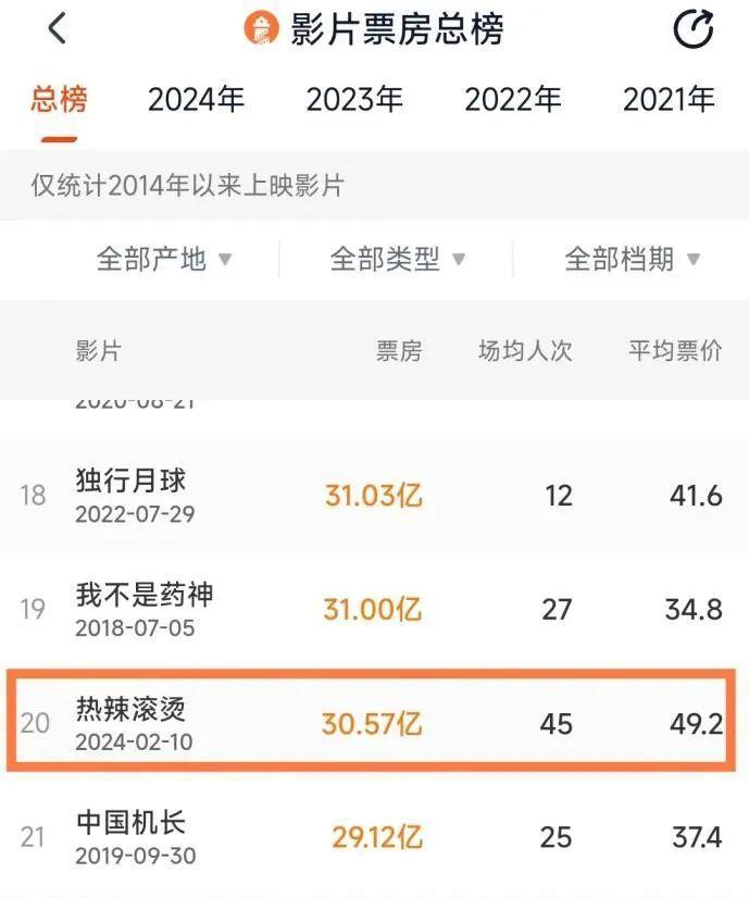 《热辣滚烫》要办演唱会？贾玲的“售后经济”吸金还是吸睛？