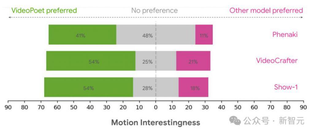 谷歌VideoPoet负责人蒋路跳槽TikTok,对标Sora,AI视频模型大战在即