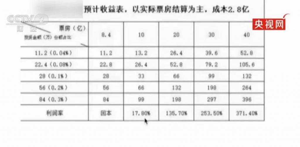 贾玲刚官宣新电影就出事了？官方紧急声明！