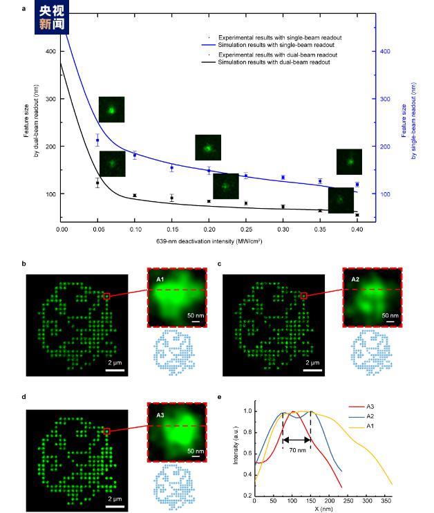 我国光存储领域重大突破！“超级光盘”诞生！存储容量是普通光盘上万倍，还能降低GPT成本……