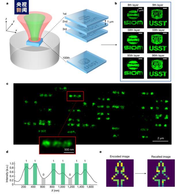 我国光存储领域重大突破！“超级光盘”诞生！存储容量是普通光盘上万倍，还能降低GPT成本……