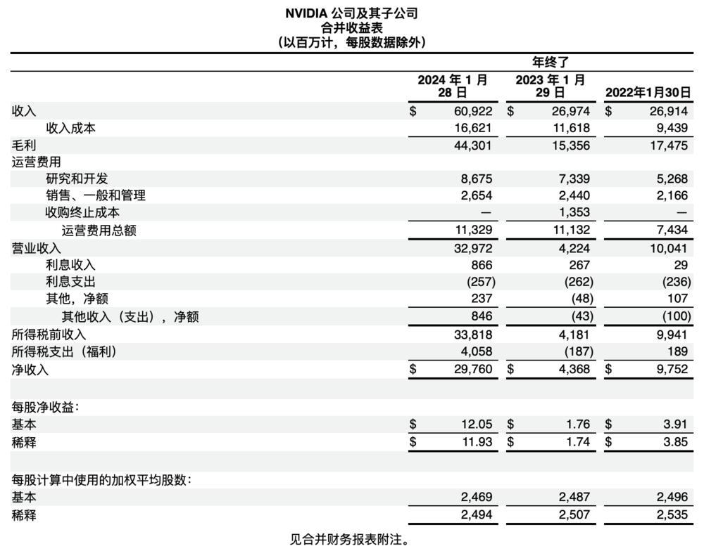 丢掉中国市场，英伟达也无所谓？