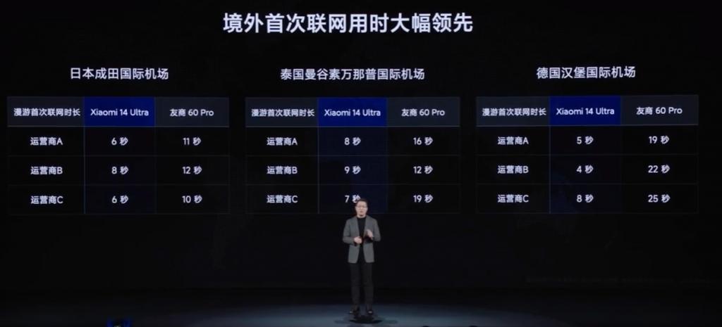 挑战全球最强！小米14 Ultra支持双向卫星通信：全场景、信号强、数据稳