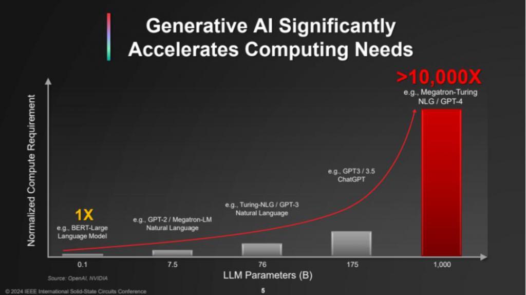 最新：ISSCC 2024台积电谈万亿晶体管，3nm将导入汽车