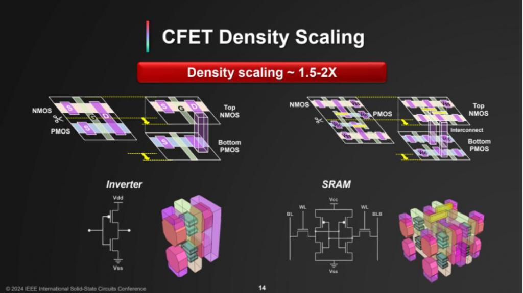 最新：ISSCC 2024台积电谈万亿晶体管，3nm将导入汽车