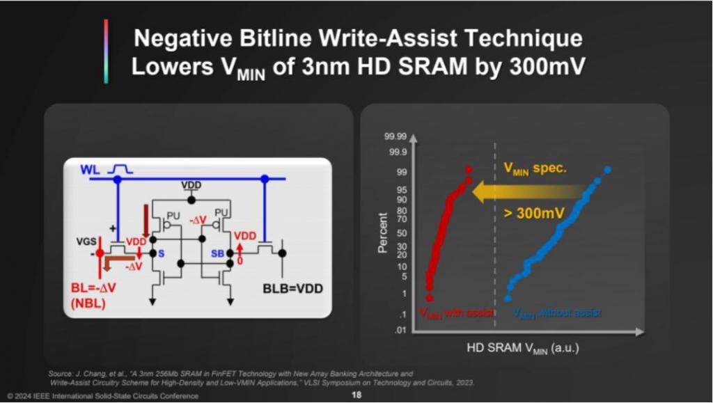 最新：ISSCC 2024台积电谈万亿晶体管，3nm将导入汽车